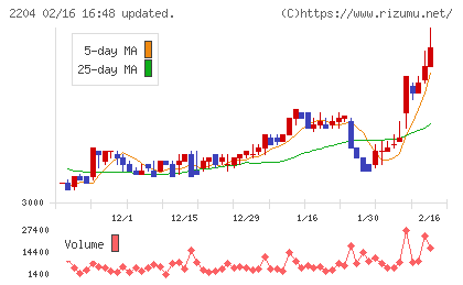 中村屋チャート