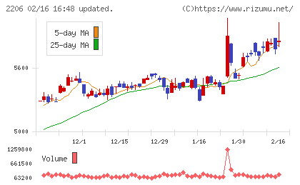 江崎グリコチャート