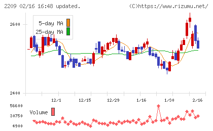 井村屋グループチャート