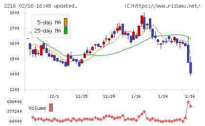 カンロチャート