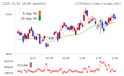 カルビーチャート