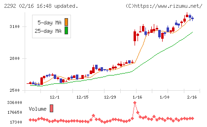 Ｓ　ＦＯＯＤＳチャート