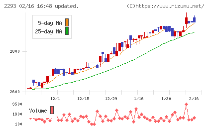 滝沢ハムチャート