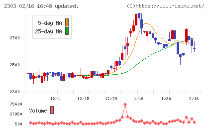 ドーンチャート