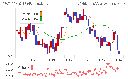 クロスキャットチャート