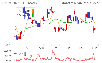 エプコチャート