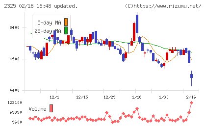 ＮＪＳチャート