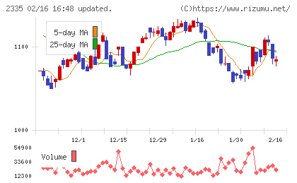 キューブシステムチャート