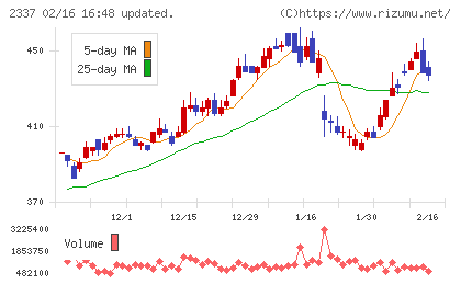 いちごチャート