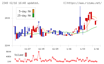 エヌアイデイチャート