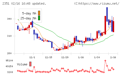 ＡＳＪチャート