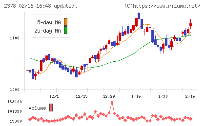 ルネサンスチャート
