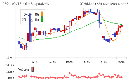 プラネットチャート