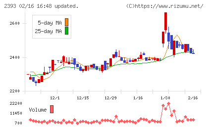日本ケアサプライチャート