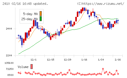 キャリアデザインセンターチャート