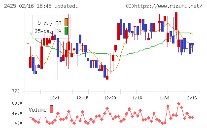 ケアサービスチャート