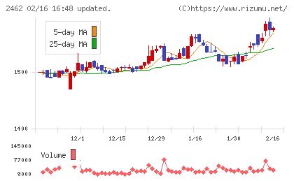 ライクチャート