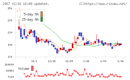 ＶＬＣセキュリティチャート