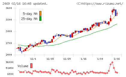 ヒビノチャート