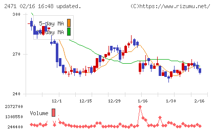 エスプールチャート
