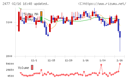 手間いらずチャート