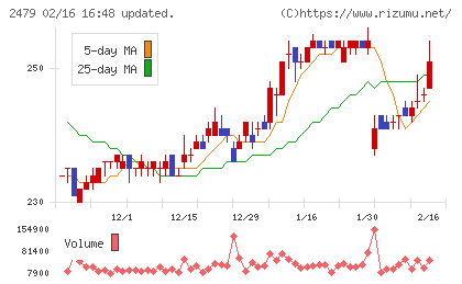 ジェイテックチャート