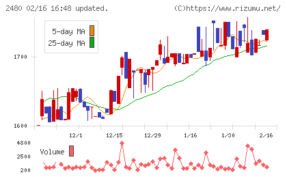システム・ロケーションチャート