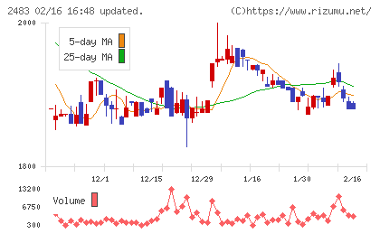 翻訳センターチャート