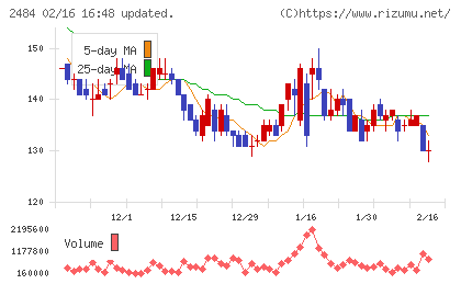 出前館チャート