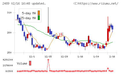 アドウェイズチャート