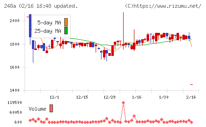 キッズスターチャート