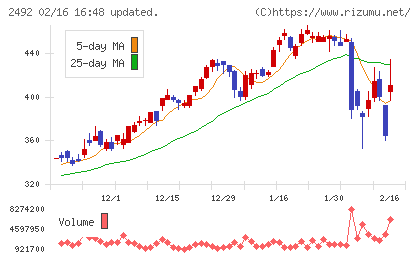 インフォマートチャート