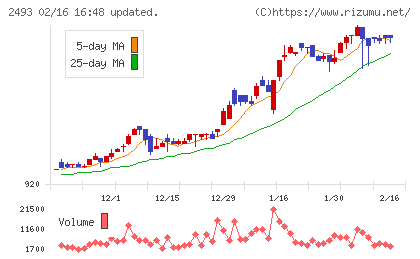 イーサポートリンクチャート