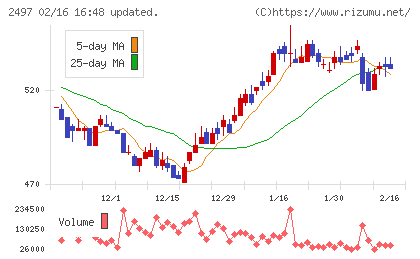 ユナイテッドチャート
