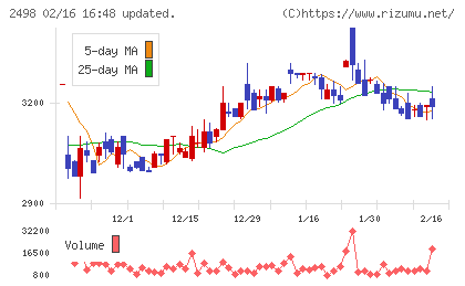 オリエンタルコンサルタンツホールディングスチャート