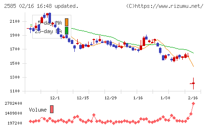 ライフドリンクカンパニーチャート