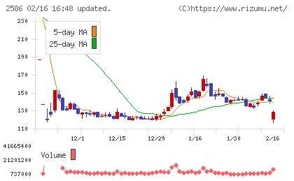 フルッタフルッタチャート