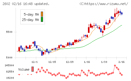 日清オイリオグループチャート