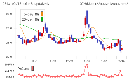 日水コンチャート