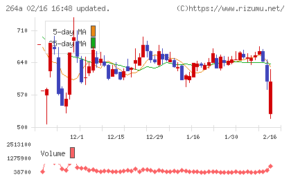 Ｓｃｈｏｏチャート