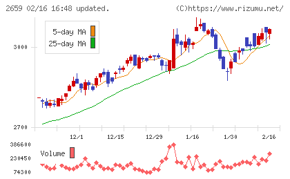 サンエーチャート