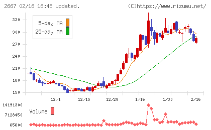 イメージ　ワンチャート