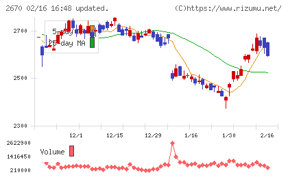 エービーシー・マートチャート
