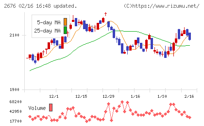 高千穂交易チャート