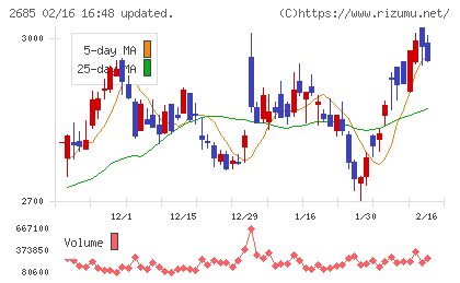 アンドエスティＨＤチャート