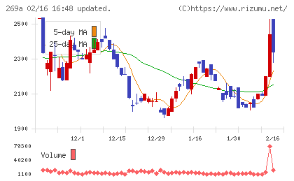 Ｓａｐｅｅｔチャート