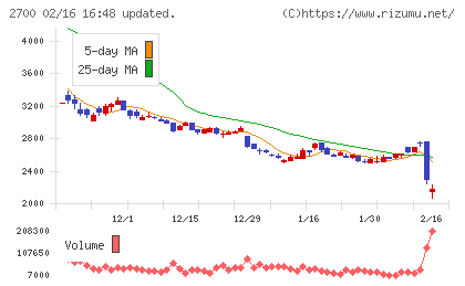 木徳神糧チャート