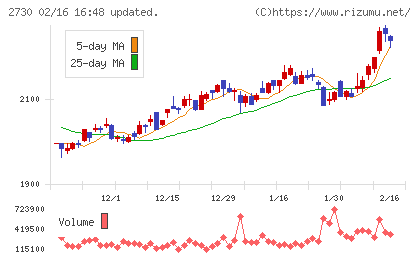 エディオンチャート