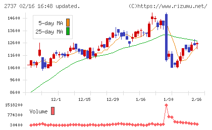 トーメンデバイスチャート