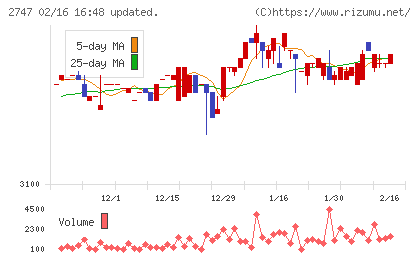 北雄ラッキーチャート
